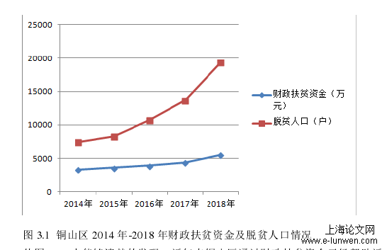 财务管理论文怎么写