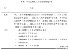 铜山财政扶贫项目控制问题与对策探析