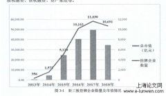 新三板审计失败事件探究