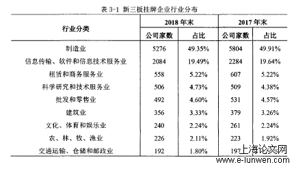 审计论文怎么写