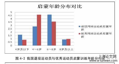 体育论文范文