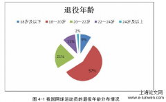 我国网球运动员提前退役的训练学因素研究