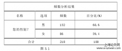 中等收入群体文化消者研究——以南昌市为例