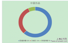 基于素质教育之的青少年交响乐团探究