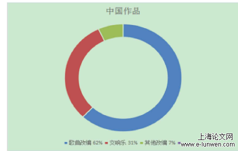 音乐论文怎么写