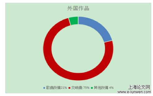 音乐论文题目