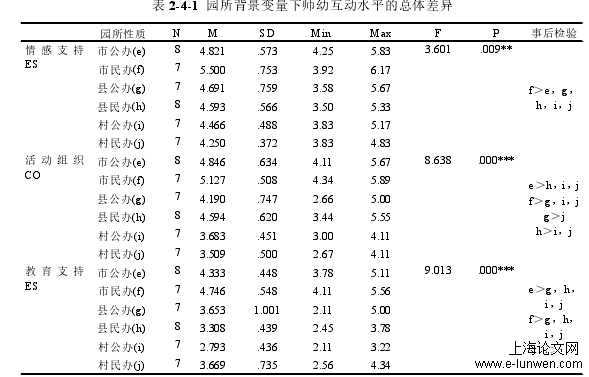 幼儿教育论文怎么写