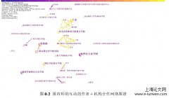 幼儿园大班数学课堂上师幼互动研究