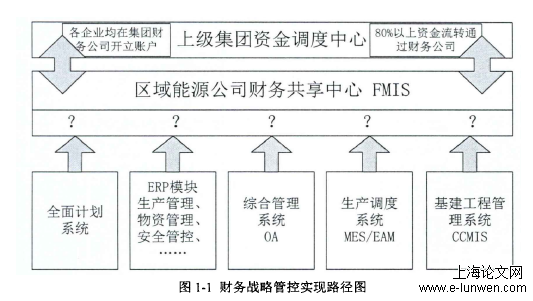 会计毕业论文范文