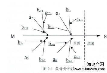 会计毕业论文怎么写