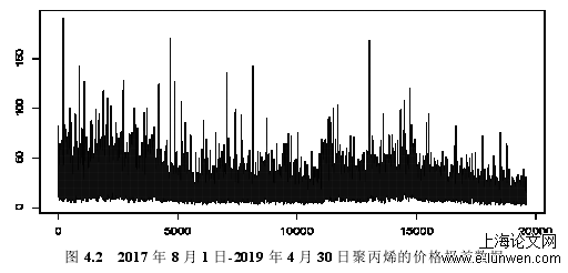 金融论文怎么写