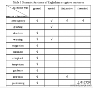 基于力动态之英语疑问句识别分析