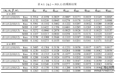 基于SM-估计之重尾ARMA模型分析