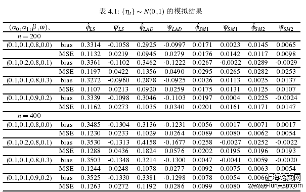 经济论文范文