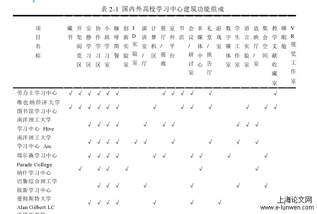 建筑学论文范文