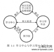 高校学习楼建筑空间设计研究