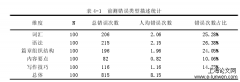 中学外语写作老师书面纠错反馈的实践分析