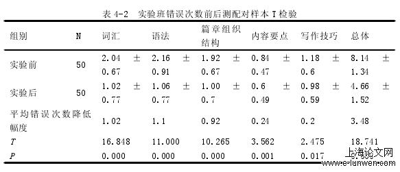 英语论文范文