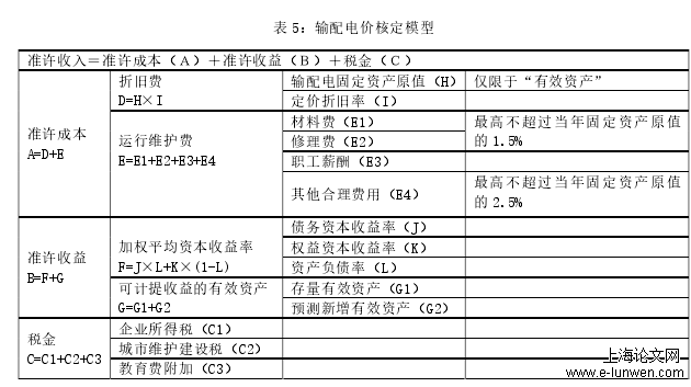 电力论文范文