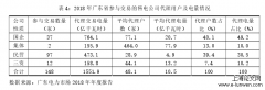 我国政府提倡售电侧改革研究