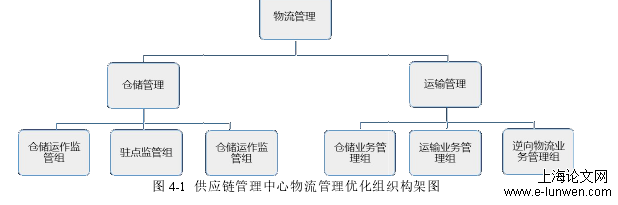 物流管理论文范文