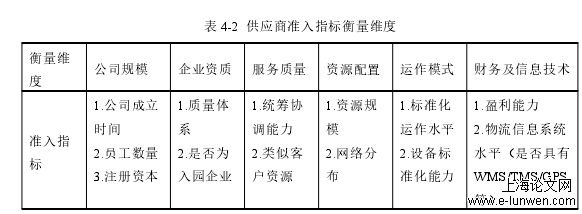 物流管理论文怎么写