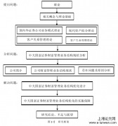 中天国富证券集团财富管理业务结构优化研究