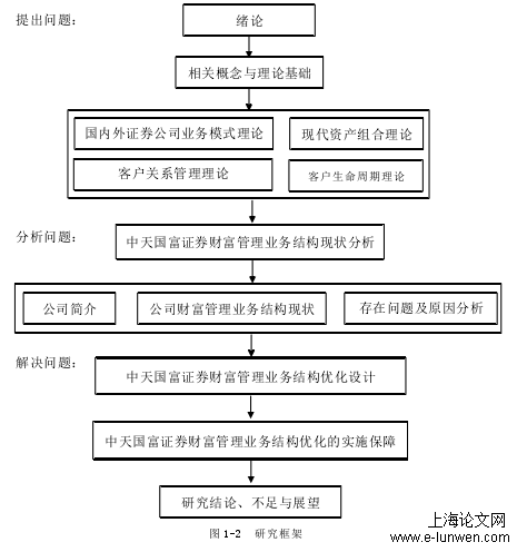 工商管理论文怎么写