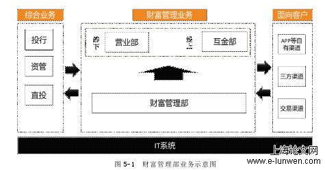 工商管理论文范文