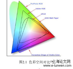 计算机论文怎么写