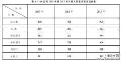 国企电力行业外委人员胜任力研究