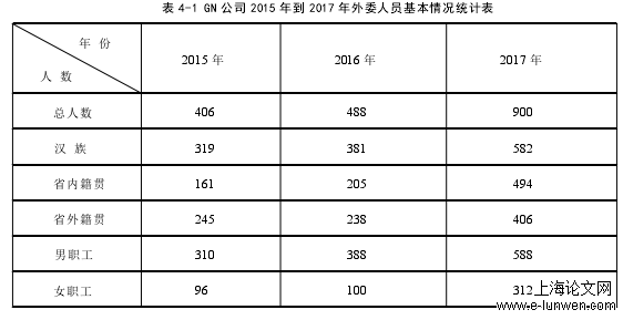 人力资源管理范文怎么写