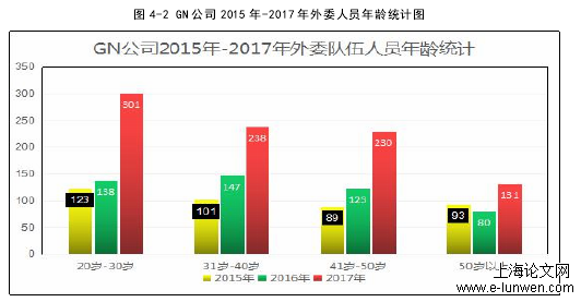 人力资源管理论文范文