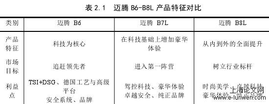 市场营销论文怎么写