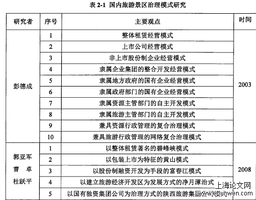 旅游管理论文范文