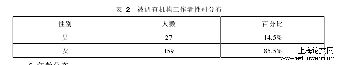 护理怎么写论文