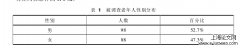 陕西医养综合养老模式供需与发展研究