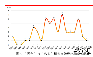 文学论文怎么写