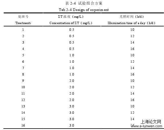 农学论文怎么写