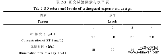 农学论文范文