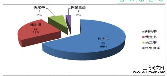 法学论文范文