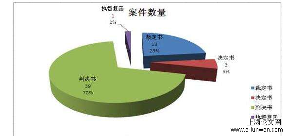 法学论文怎么写