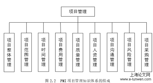 项目管理论文范文