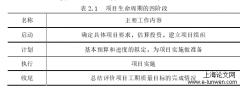 云南博太商业城WIFI系统项目管理探究