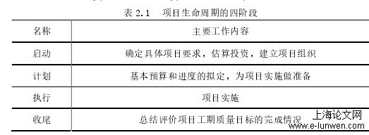 项目管理论文怎么写