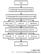 互联网金融风险监管体系优化探索——以陕西省为例