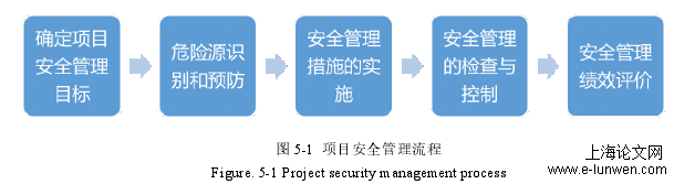 安全管理论文怎么写