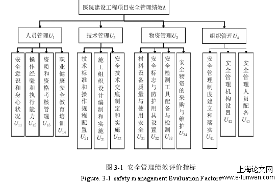 安全管理论文范文