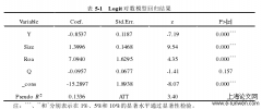 产业政策对集团生产率的作用探究——以物流业发展为例