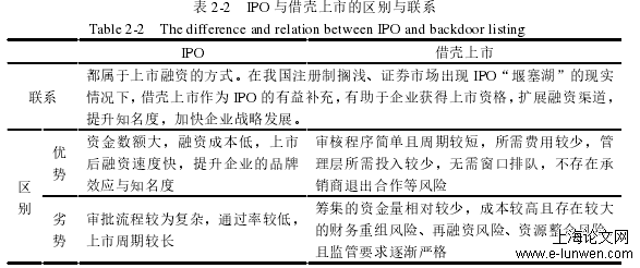 工商管理论文怎么写